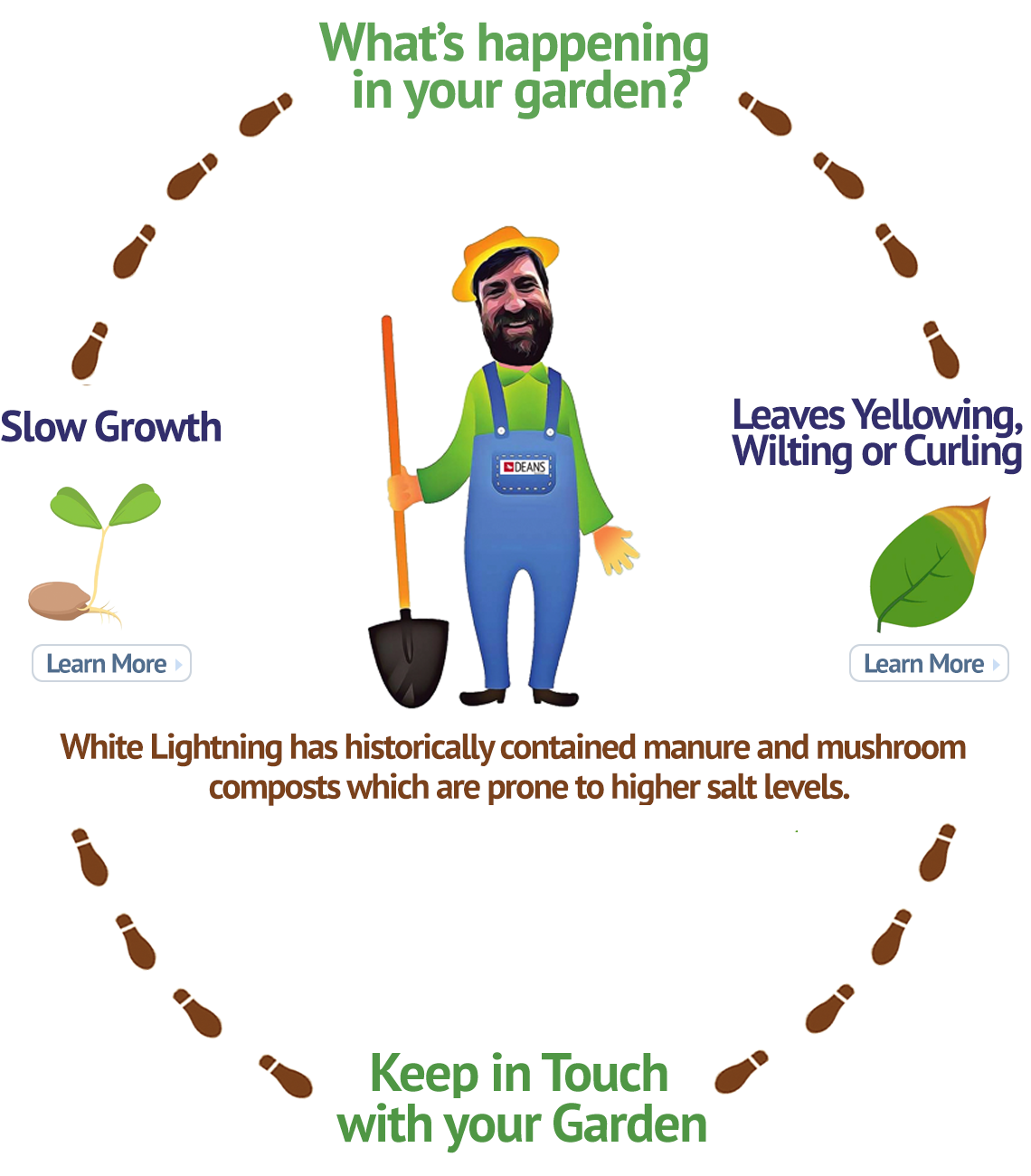 Portland Gravel, Portland Topsoil, Portland Compost, Portland Bark